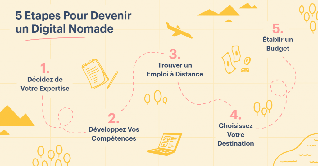 Comment Devenir un Digital Nomades : 5 étapes Etapes Pour un Digital Nomade