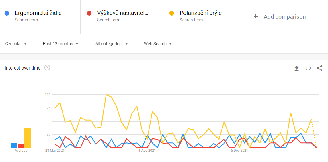Vybavení domácí kanceláře