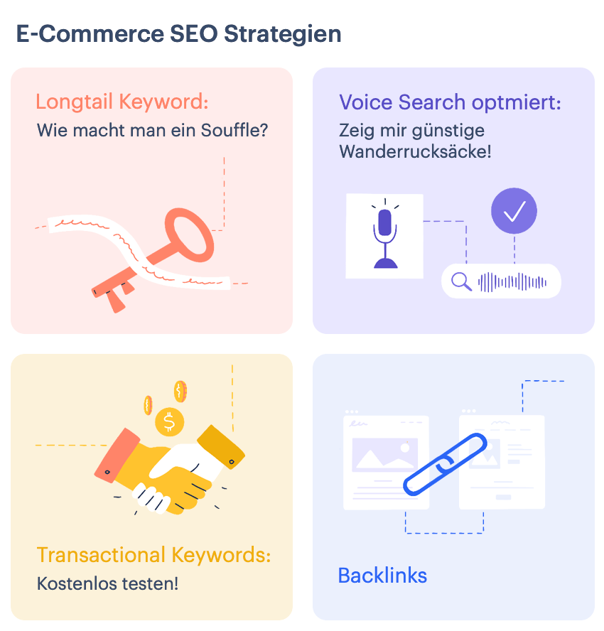 E-Commerce SEO Verkaufsstrategien