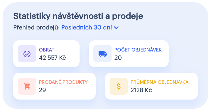 Statistiky prodeje v administraci Webnode