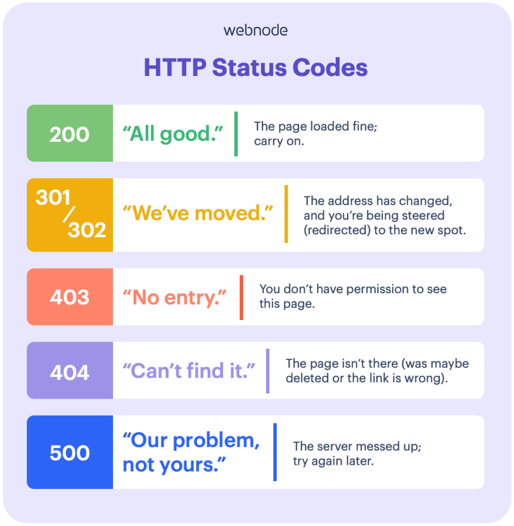 HTTP status codes
