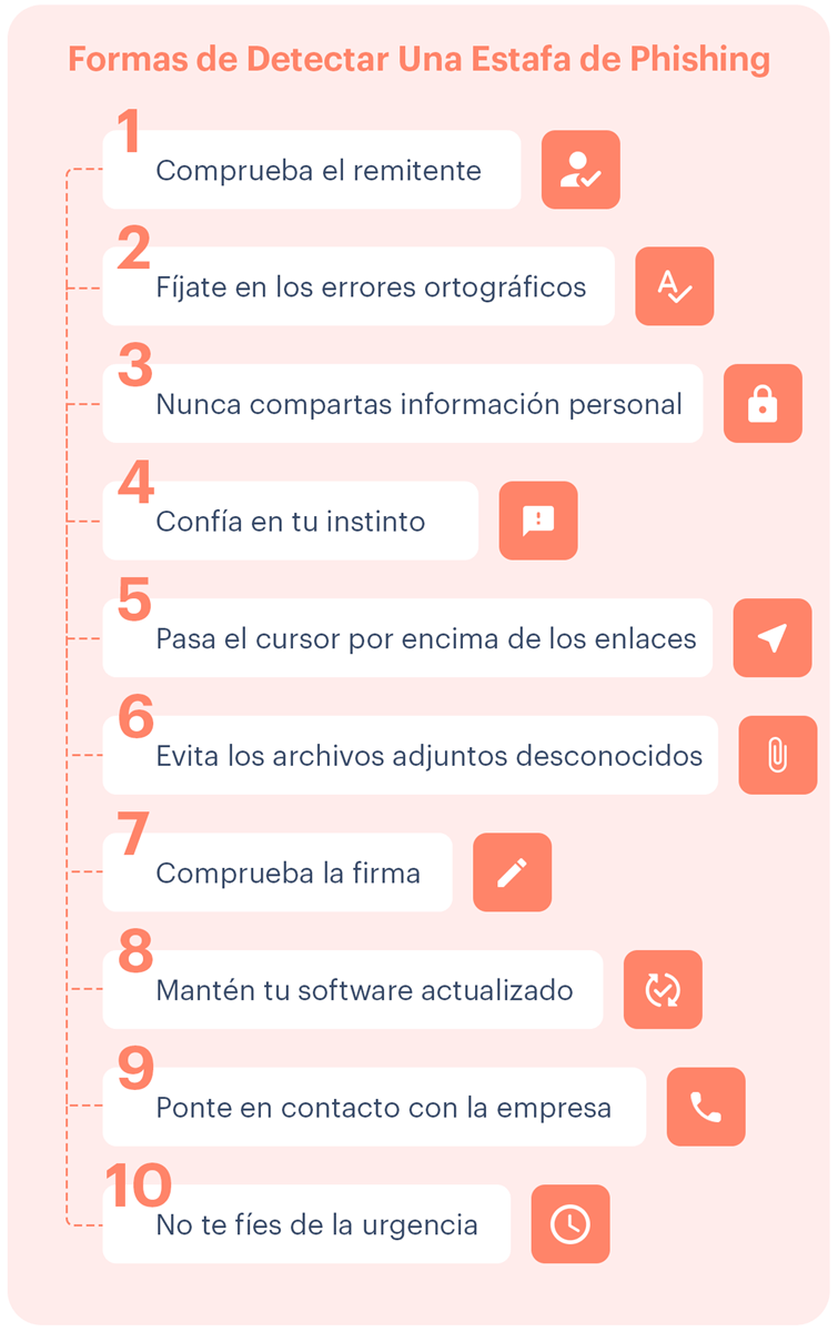 Lista de verificación para detectar un correo phishing