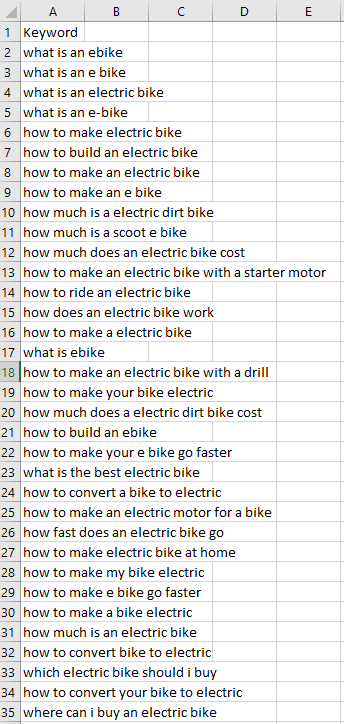 Interface du planificateur de mots-clés
