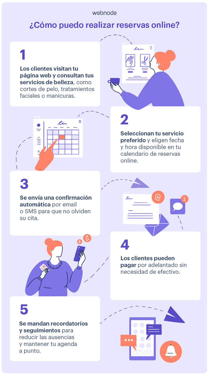 Guía Paso a Paso Para Realizar Reservas Online