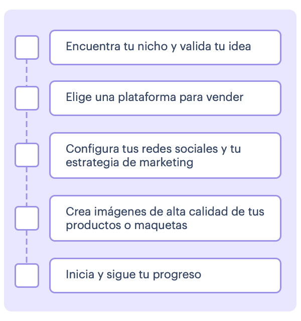 Lista de pasos para crear una empresa en 2025