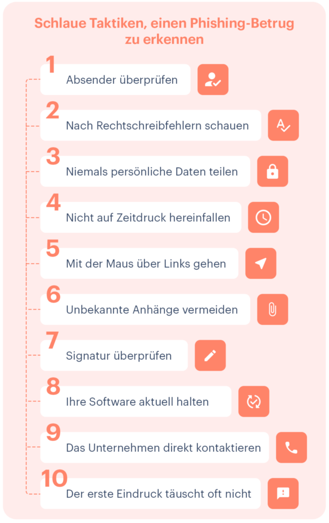 Phishing Checkliste